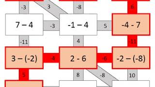 integers maze worksheets
