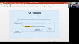 Alternative Dispute Resolution: Conciliation (LAWS11068 Lecture 06)