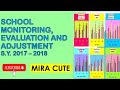 School monitoring evaluation and adjustment  smea