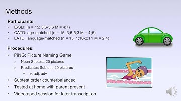 Spontaneous Gesture Production and Lexical Abilities in Children With SLI in a Naming Task