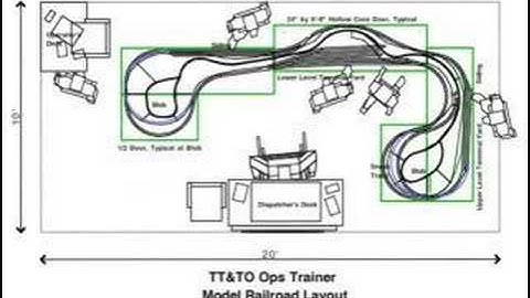 TimeTable & Train Order Model Railroad design