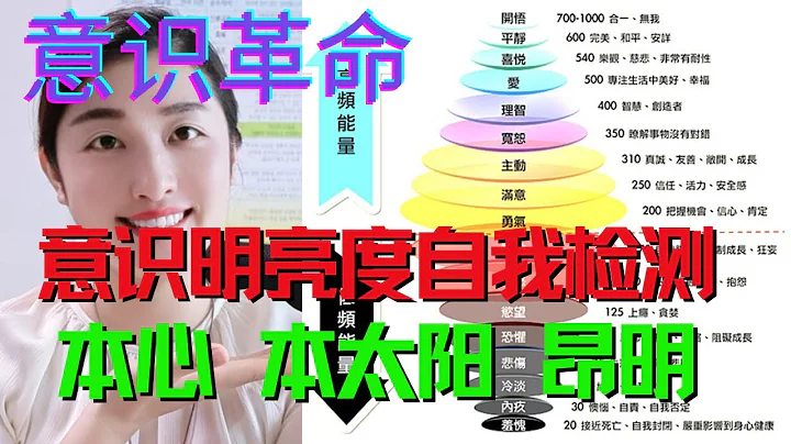 你現在的意識水平在哪裡？你的意識明亮度是否和太陽一樣明亮？ - 天天要聞