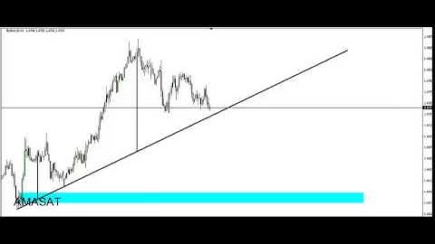 DAY TRADING PRICE ACTION & PATTERNS (Bump and run reversal top)