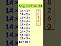 Table of 14 magic tricks #mathstabletricks #multiplication_table_tricks