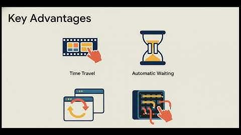 🚀 Cypress Architecture & E2E Testing Overview