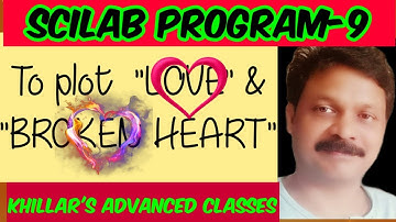 Scilab Program -9( To plot "LOVE" & "BROKEN HEART")@ Khillar