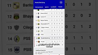 Persib Bandung kenapa kalah terus tingkat 16 lagi kasihan Bobotoh ayo Persib bangkit jangan tidur screenshot 5