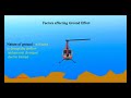 helicopter aerodynamic ground effect