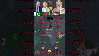 Pakistan &amp; Bangladesh vs India Military Strength Comparison in 2026