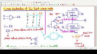 CMOS Realization of Two Input NAND Gate With MOS ON OFF Operation
