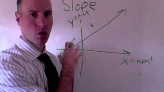 MTEL TEST PREP ~ SLOPE - Part 1 ~ GOHmath.com ~ Chris Abraham