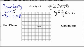 Graphing Linear Inequalities 1.wmv
