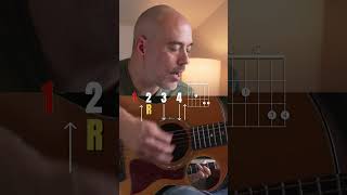 How to Play WONDERWALL by Oasis: Beginner Guitar Song Lessons