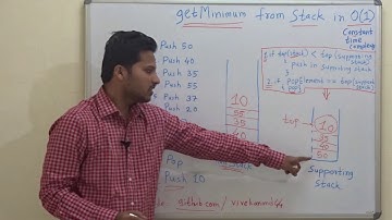 Get Minimum Element from Stack in Constant O(1)  time complexity
