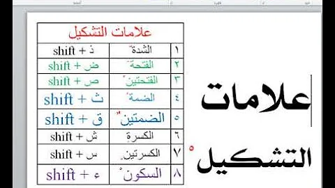 كتابة نقطتين في لوحة المفاتيح