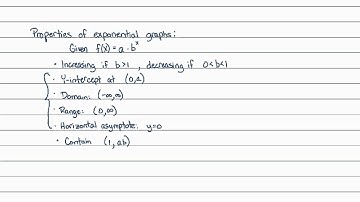 Intermediate Algebra - Logarithms: Graphing Logarithmic Functions