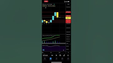 Bitcoin Technical Analysis - Are We Headed Down Further? - Patreon.com/butimnotatrader