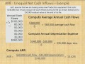 Accounting Rate of Return or ARR explained