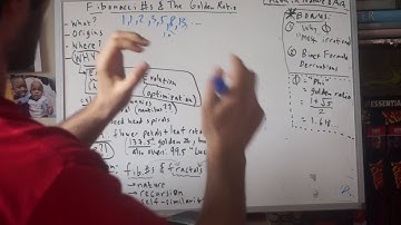 102. Fibonacci Numbers & The Golden Ratio (Math in Nature & Art - Part 6)