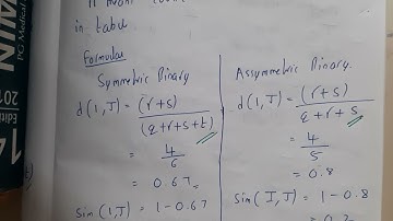 5.8 Nabijheidsmaat voor binaire kenmerken