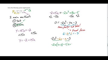Alg. II - Solving Linear-Quadratic Systems Algebraically (Simple)