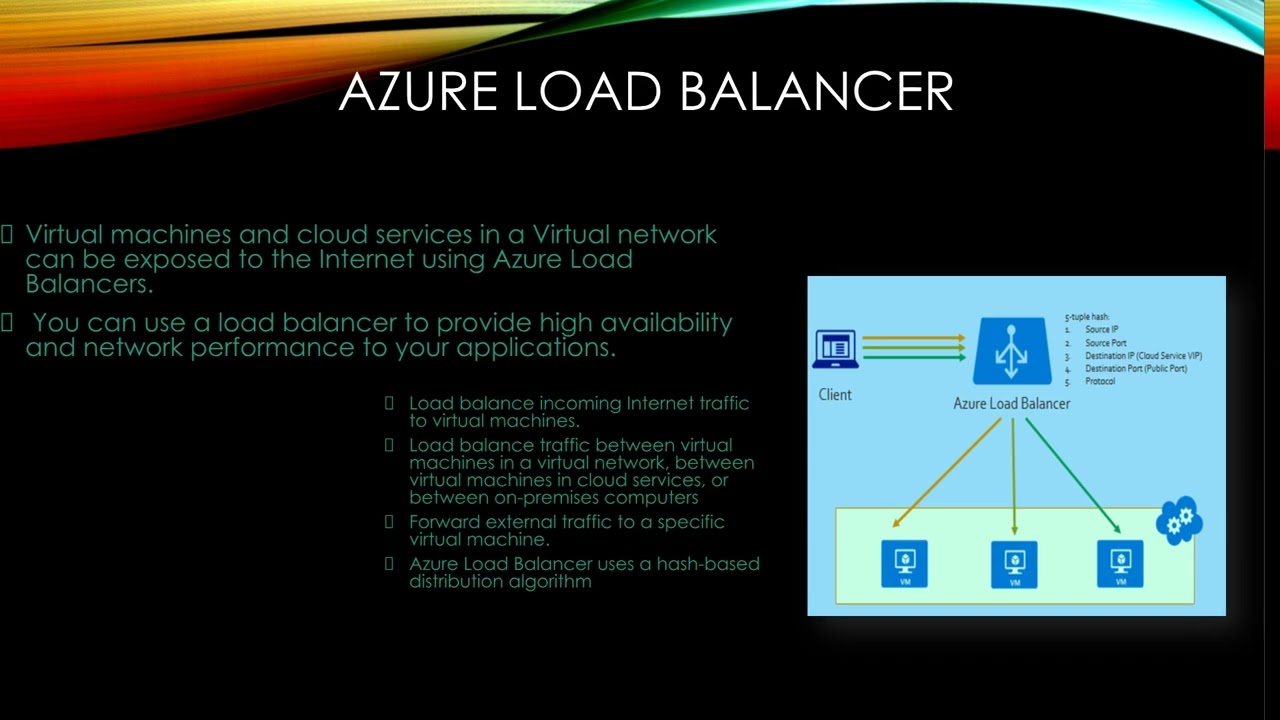 Azure Networking Fundamentals training covering virtual networks, subnets, network security, load balancing, and cloud infrastructure management
