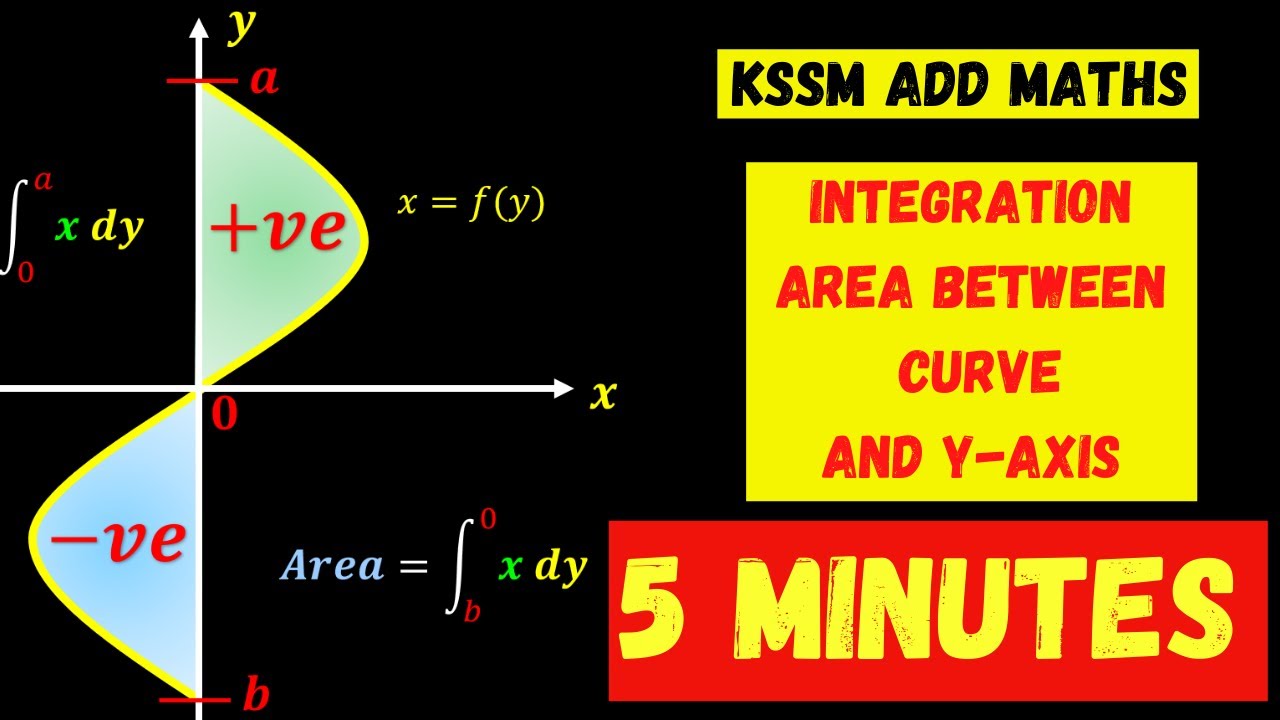 Adding integration. Integration math.