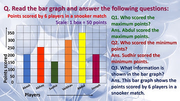 Class 4 Data Handling 2 video