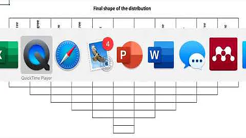 Rickard Q methodology study