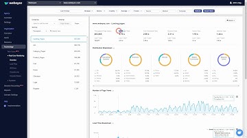 Webeyez real user monitoring over view
