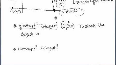 31.  intro to quadratic functions
