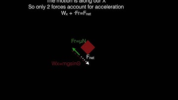 Solving Ramp Problems - AP Physics