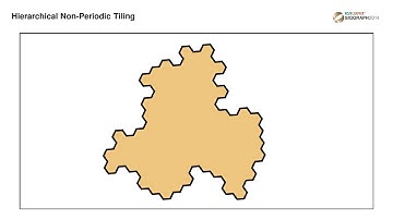 SIGGRAPH 2014 -- Fast Tile-Based Adaptive Sampling with User-Specified Fourier Spectra