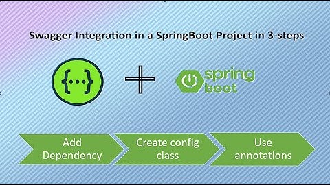 Swagger Integration in SpringBoot Project in just 3-steps!