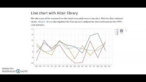 Altair chart in Streamlit App