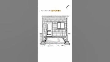 Construction Practices: Understanding components of framed building
