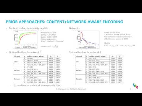 Seattle Video Tech October 2020: Optimal Design of Encoding Profiles for Web Streaming