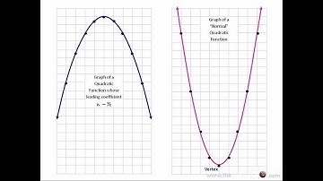 Graphing Quadratic Functions: Point-to-Point, part 2