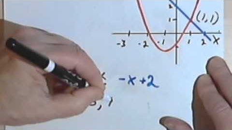 Solving Nonlinear Inequalities 070-34