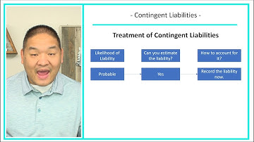 Financial Accounting - Lesson 10.13 - Contingent Liabilities
