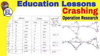 Crashing of Project Network in Hindi | Operation Research (OR) | Pert and Cpm