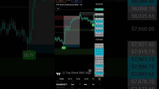 Accurate Smart Money Concepts (SMC ICT) Indicator for TradingView | Trade Forex & Gold Like Pro 2025