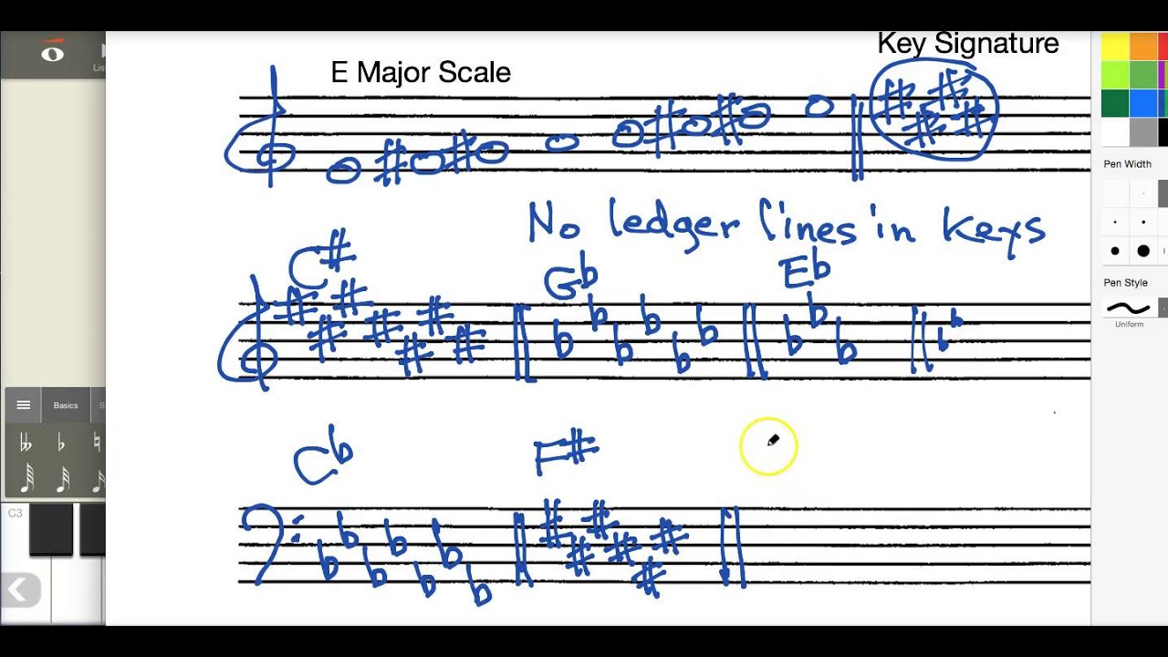 How to Write Key Signatures