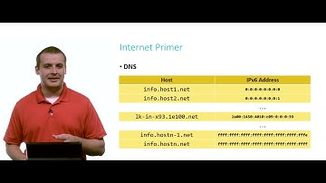 Internet Primer | Shorts of Lecture 8 | @Harvard University | Comp. Sci. & Engg.
