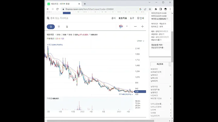 094860네오리진 주가 전망 및 차트 분석