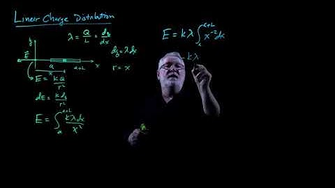 E & M 22.4-22.5 Electric Field II:  Charge on a Line