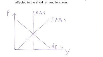 AS-AD Model - long run adjustment mechanism
