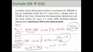 Modified Accelerated Cost Recovery System (MACRS)