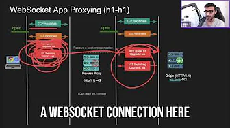 Load balancing WebSockets Streams efficeintly