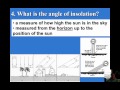 Solar Radiation, Insulation Intensity, and Earth's Energy Dynamics